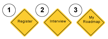 First Step: Register, Second Step: Answer a few questions, Third Step: View Your Roadmap.