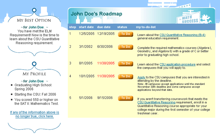 Detailed look at My Roadmap, which consists of three sections: My Best Option, My Profile, and My Roadmap To-Do-List items.