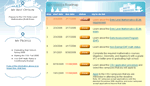 Click here to see an enlarged image of a Roadmap sample.